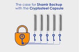 SPLITTING THE SECRET. The case for Shamir Backup with the Cryptosteel Capsule