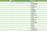 Statistical Analysis with Excel-Chapter7