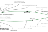 Day 6: The Science Behind Free-Return Trajectory