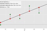 Linear Regression From Scratch in Python WITHOUT Scikit-learn