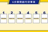 從0開始，經營你的個人品牌:《內容電力公司》閱讀筆記