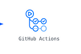 Deploying React app to AWS S3 using GitHub hooks