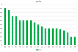 Anomaly Detection in JaguarDB