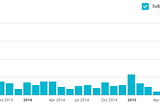 How I Quadrupled my Mailing List Signup Rate in less than one Hour (and so can you!)