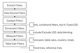 Tableau Filters — Operation orders and examples