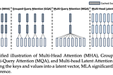 DeepSeek Technical Analysis — (2)MLA