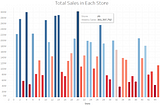 First Time Making a Dashboard in Tableau— without Directions and Instructions from Tutorials