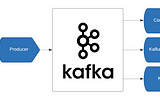 Producing and Consuming Messages in Kafka Using CLI