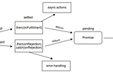 JS Promise (Part 1 - Basics)