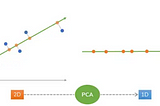 PCA