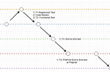 [CICD] Experience of Git Flow With Jenkins and Gitlab