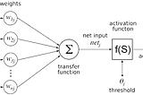 GPU An essential requirement For Deep Learning