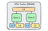 I bet you don’t know what Intel RDT is.