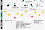 Persona & User Journey Map