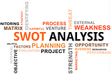 To SWOT or Not: The Choice is Pretty Obvious