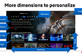 Netflix’s dimensions of personalization in 2019