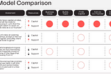 A Primer: Venture Studios vs. Venture Capital