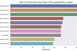 Selecting the best director with help of the Data science