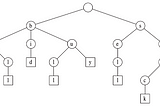 Tries, Suffix Tree, and Suffix Array