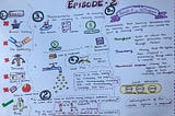 The Goal by Eliyahu Goldratt — Episode 2 (Chapter 5–8) Sketchnotes