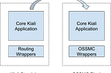 OSSMC release 0.4.0 (technical preview)