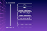 How do I even pwn anything? Part 9— Getting RCE by Returning to LIBC