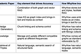 Choosing the WhyHow.AI Knowledge Graph Studio