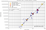 Modello di Stock-to-Flow Cross Asset di Bitcoin