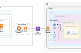 Multi-Cloud HA VPN Connection between AWS and GCP