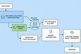 Enterprise-Grade AI: A Visual Deep-Dive into Advanced Retrieval-Augmented Generation