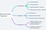 Build Wise Systems: Combining Competence, Alignment, and Robustness