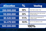 Bitcoin Asset Redenomination X100 & New Tokenomics