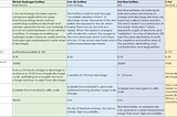 Comparing battery technologies: Nickel-H2 vs. Iron vs. Li-ion