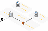 Route DynamoDb requests with TypeScript using Lambda@Edge