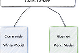 CQRS Pattern using Spring Boot version 3 and Axon Framework/Server