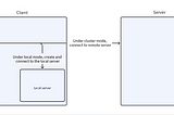 Source Code Analysis of Apache SeaTunnel Zeta Engine (Part 2): Task Submission Process on the…