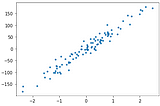 Linear Regression With Tensor flow Neural Network functional API