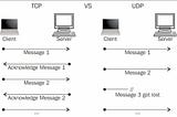 TCP & UDP