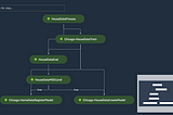 Deploy Thousands of Models on SageMaker Real-Time Endpoints with Automatic Retraining Pipelines