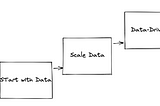 Data Maturity Model — How to know if your organization is ready?