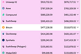 Greyscale’s new DeFi fund is a great signal, but leaves a lot to be desired for investors.