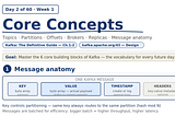 60-Day Kafka 4 Learning Plan · Week 1 — Day 2 of 60