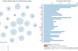 Visualizing Unsupervised Text Classification Output with pyLDAvis