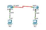 Configuring HDLC on a Cisco router