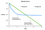 Official Tests For Product Market Fit