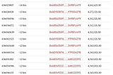 STBU Token Security Incident — Full Analysis