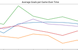 Data Analysis using SQL
