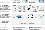 Personhood credentials: Artificial intelligence (AI) and urgent need to distinguish who is real…