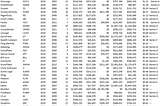 The rounds it takes to IPO in SaaS