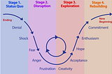 Change Management & Strategy Update During Corona: Smart Continuity & New Initiatives